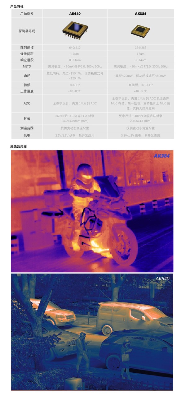 AK系列探测器特性及红外成像效果