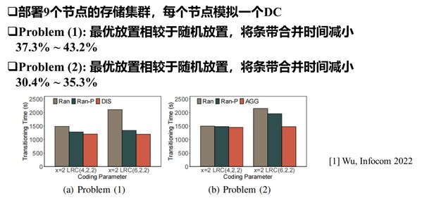 LRC分组编码技术优化结果