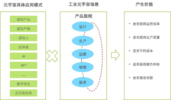 图片来源：德勤管理咨询