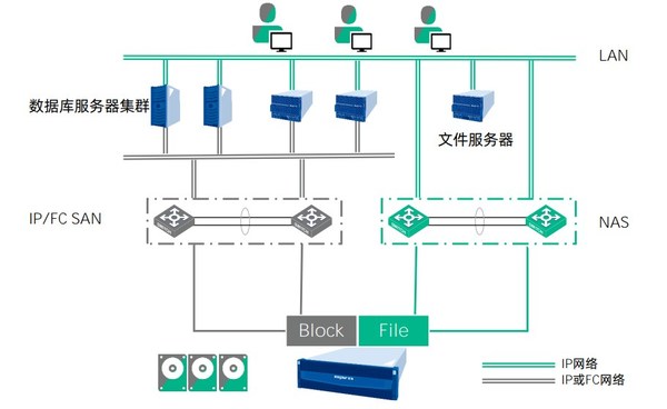 基本应用拓扑