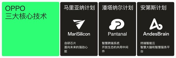三大核心技术