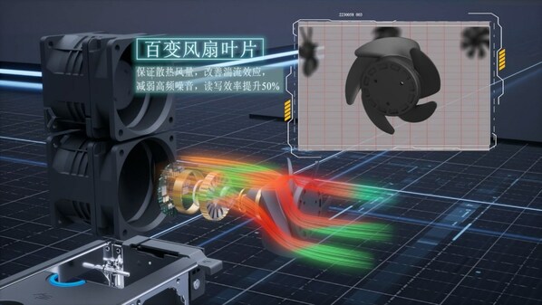 图为新设计的风扇：基于NVH技术，浪潮信息从叶片弦长、叶片枚数、转速匹配、叶片特殊构型设计、机壳结构、铁芯结构、磁气设计、磁环材料等方面对G7服务器的风扇进行了优化，分别应用了不均等叶片扇形状和间隙、叶尖小翼、分体式小翼、弯曲静叶等特殊创新设计，实现性能、噪音、效率方面的突破。