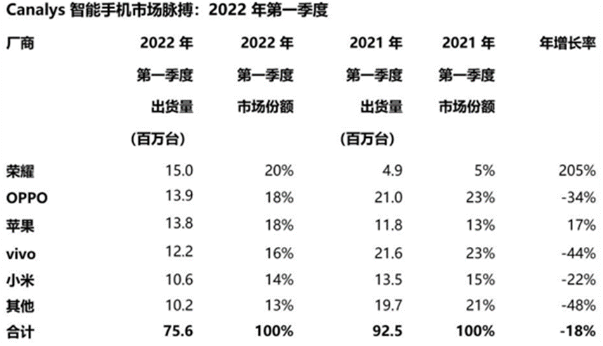 订单预警！新一轮消费终端砍单拉大幕，小米、立讯、蓝思等纷跨界求生