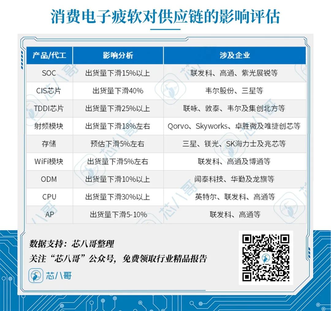 订单预警！新一轮消费终端砍单拉大幕，小米、立讯、蓝思等纷跨界求生