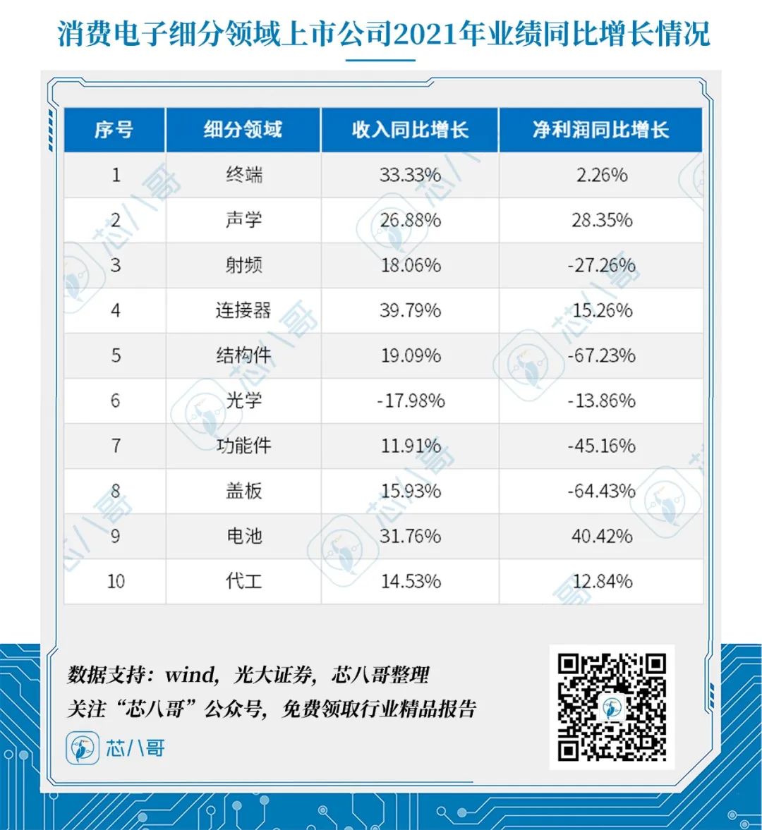 订单预警！新一轮消费终端砍单拉大幕，小米、立讯、蓝思等纷跨界求生