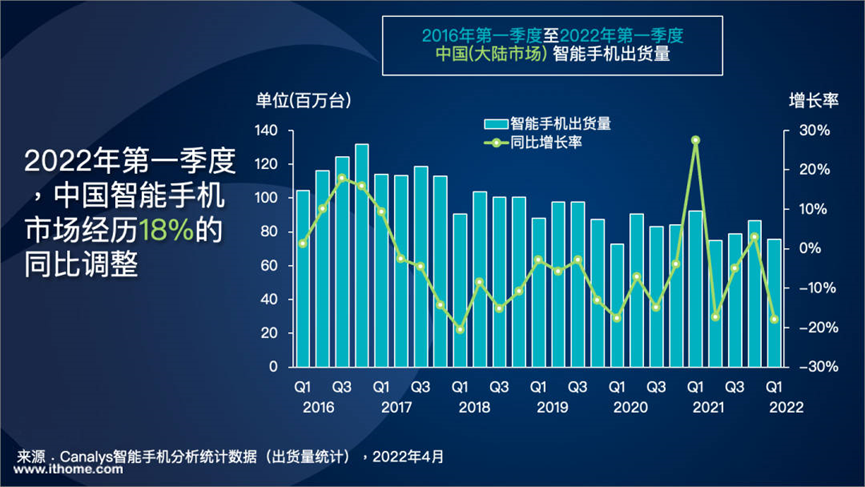 订单预警！新一轮消费终端砍单拉大幕，小米、立讯、蓝思等纷跨界求生