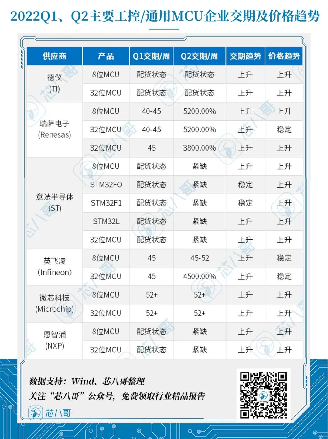 交期再延长！工控掀涨价潮，ABB、罗克韦尔、施耐德纷释信号