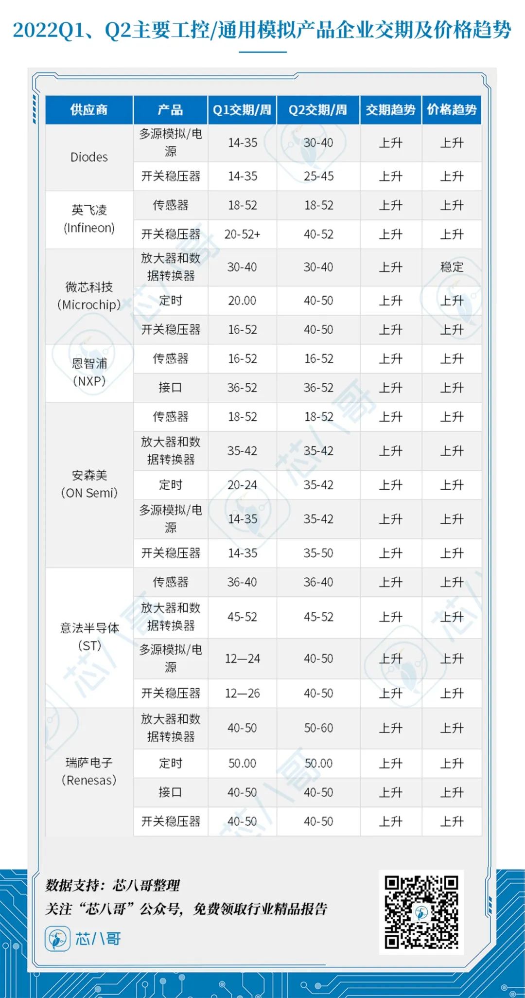 交期再延长！工控掀涨价潮，ABB、罗克韦尔、施耐德纷释信号