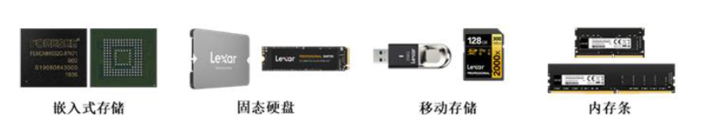 量价齐升，年销售近百亿！国产存储器厂商抢市全球汽车、工业、消费