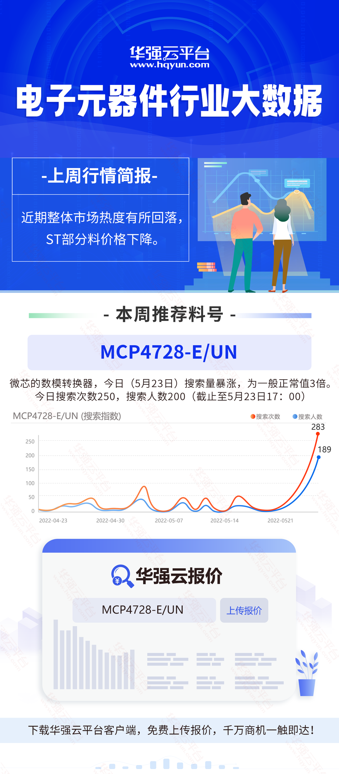 微芯这颗数模转换器单日搜索量暴涨3倍！