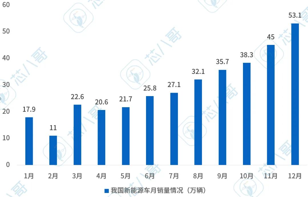 超30亿元订单需求！给广汽电动车+超级充换电中心算一笔账