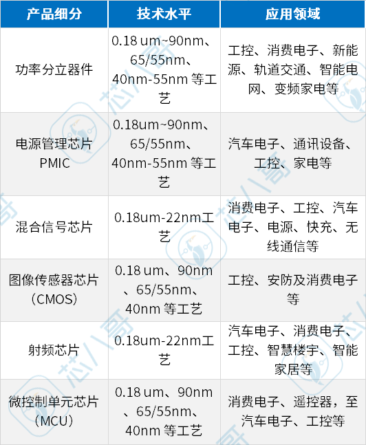 超30亿元订单需求！给广汽电动车+超级充换电中心算一笔账