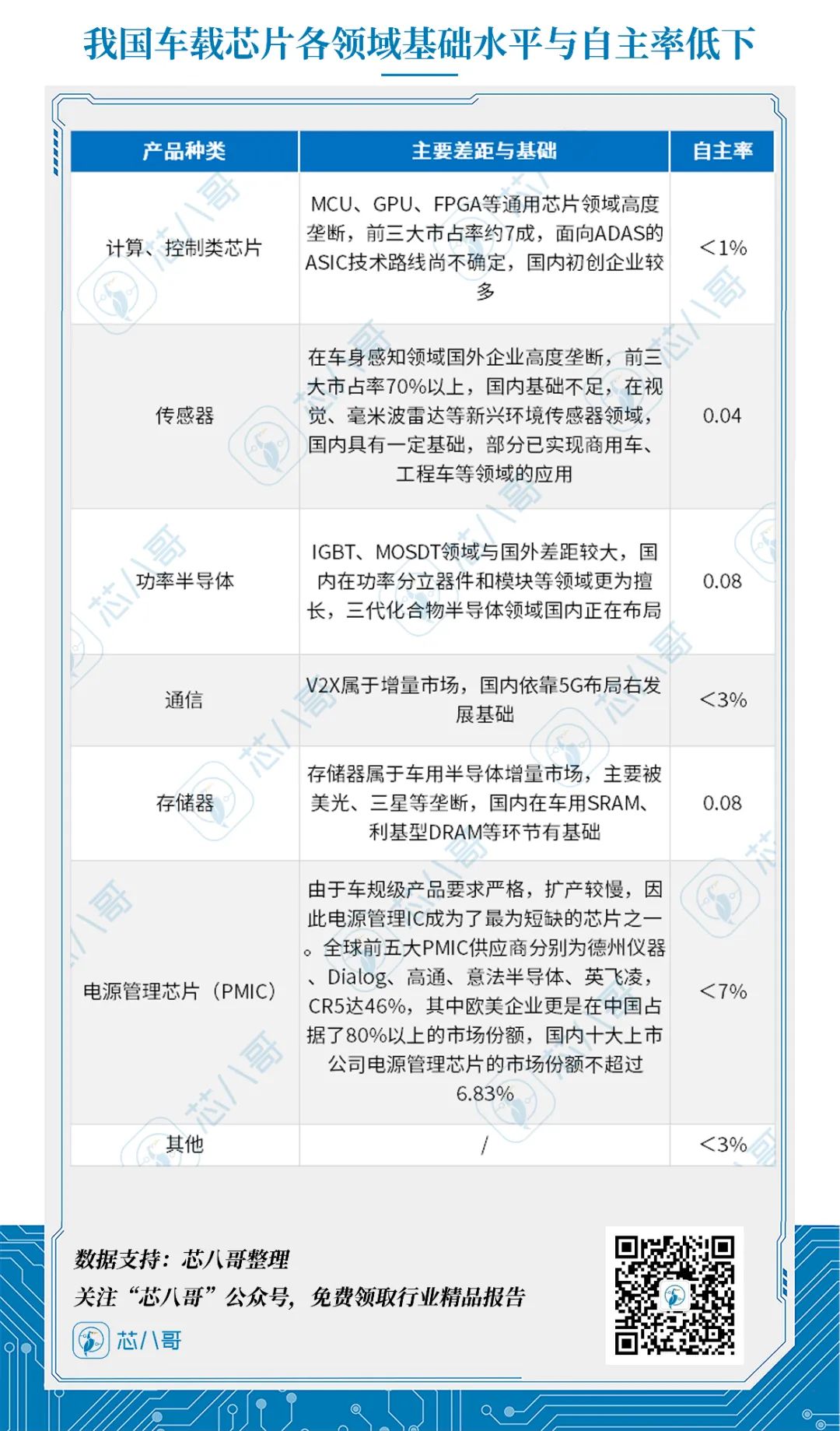 超30亿元订单需求！给广汽电动车+超级充换电中心算一笔账