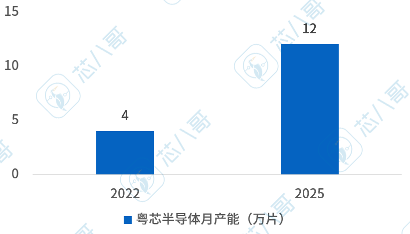 超30亿元订单需求！给广汽电动车+超级充换电中心算一笔账