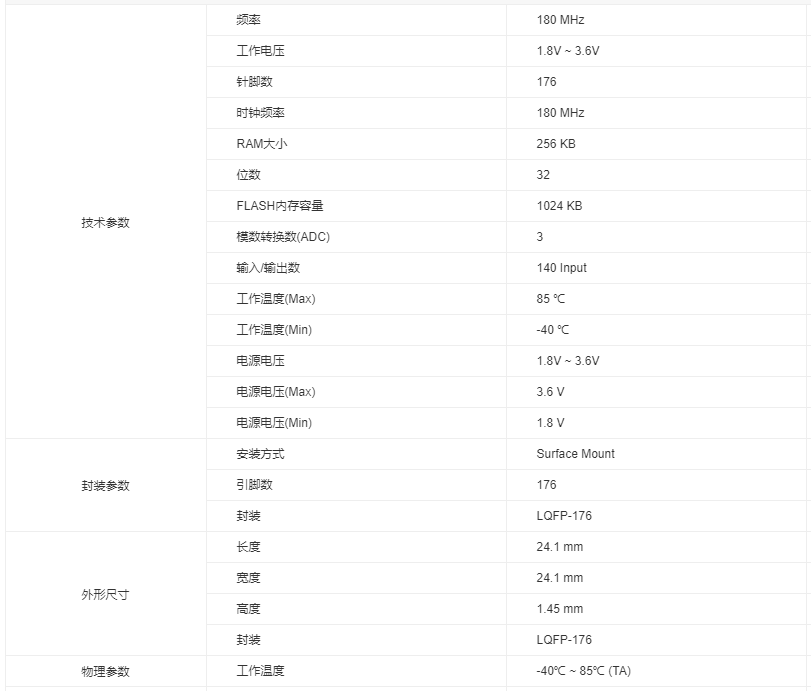 STM32F429IGT6参数