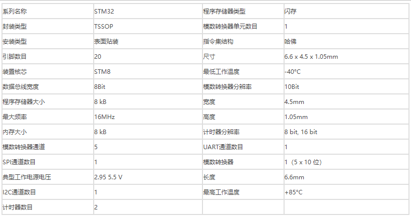 STM8S003F3P6TR参数