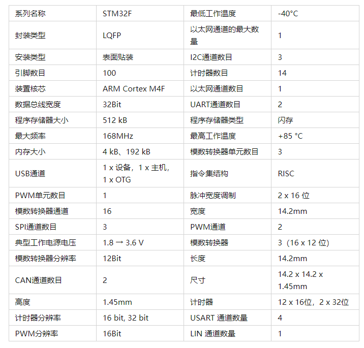 STM32F407VET6参数