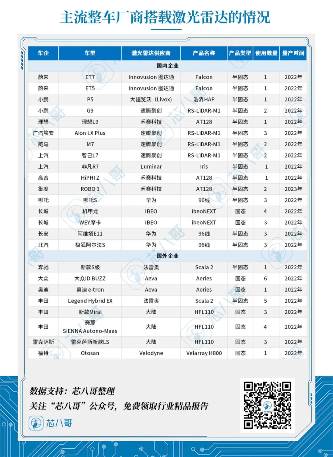 最新激光雷达价格走势、主要竞品与车厂搭载情况分析