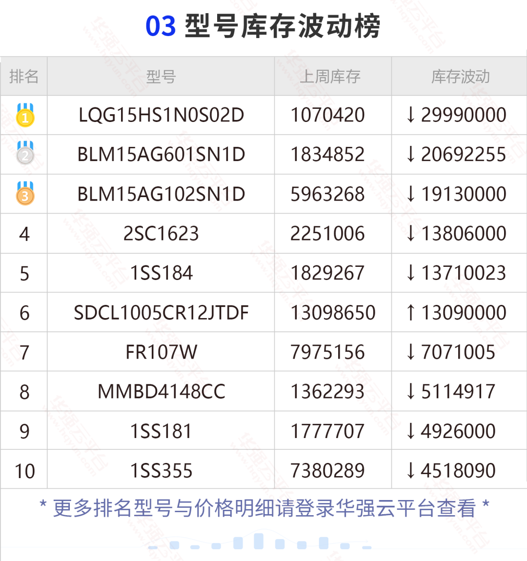 TI这两颗料近期搜索量上涨明显！ADI和新唐部分料波动较大！