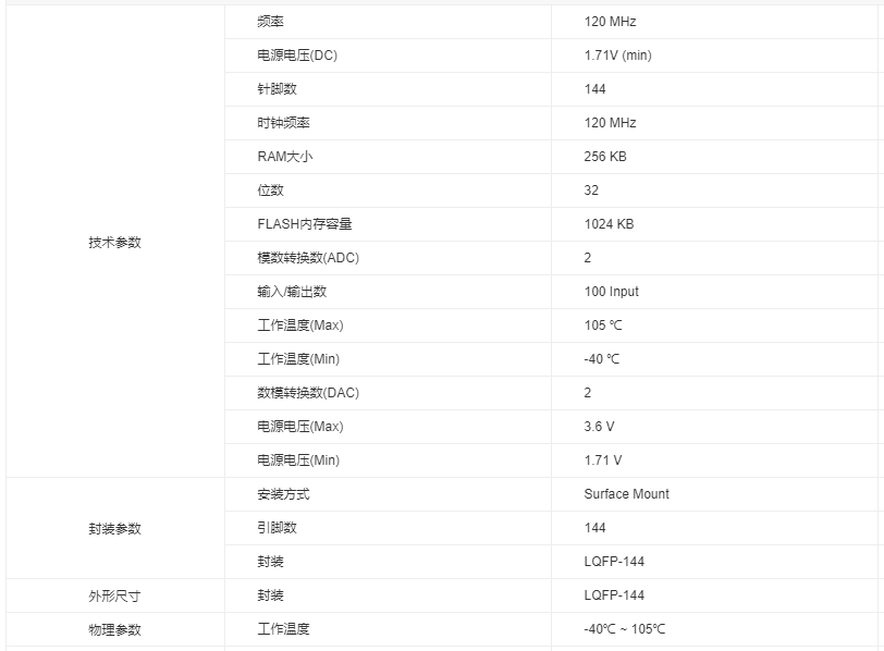 MK64FN1M0VLQ12参数