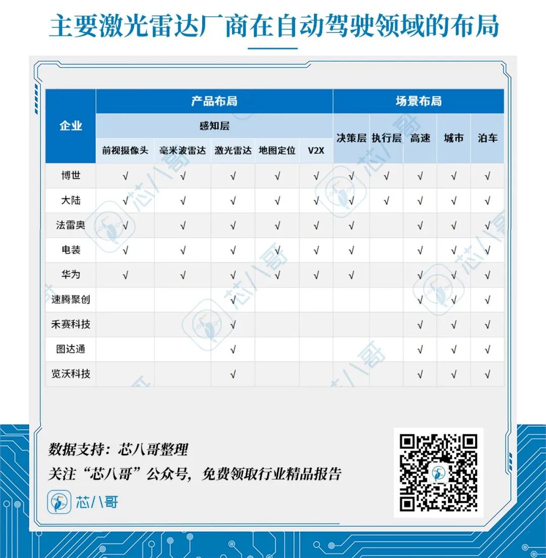 出货量井喷在即！国外Tier1降维打击国内激光雷达品牌厂商？
