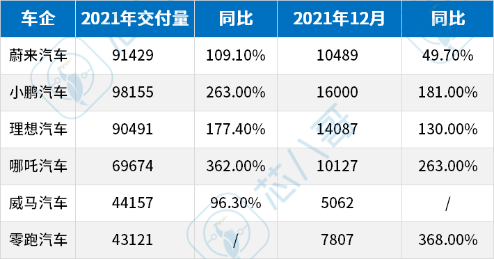 出货量井喷在即！国外Tier1降维打击国内激光雷达品牌厂商？