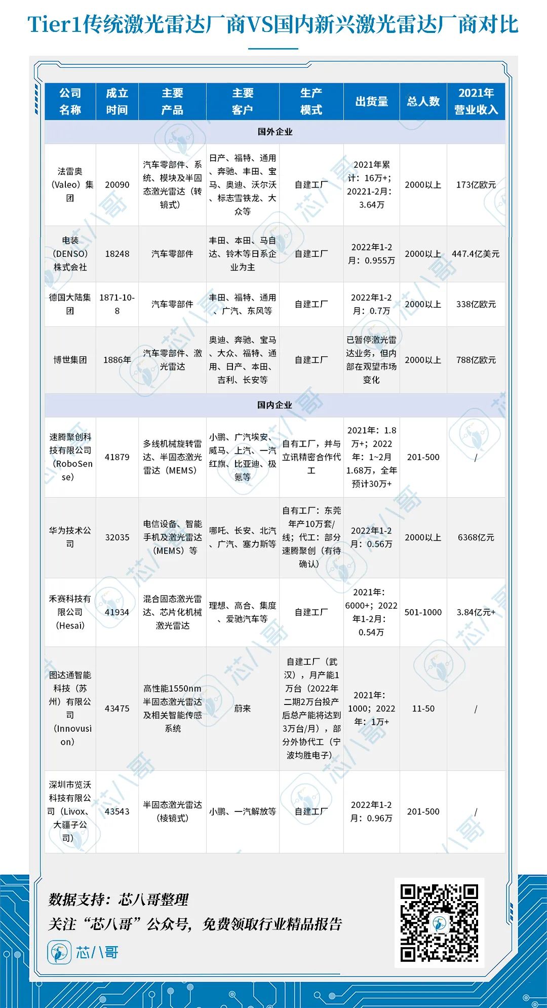 出货量井喷在即！国外Tier1降维打击国内激光雷达品牌厂商？