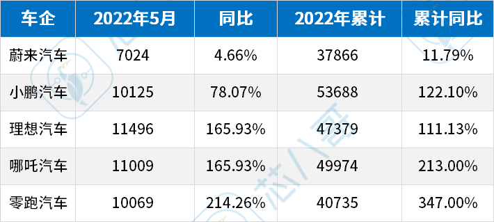 出货量井喷在即！国外Tier1降维打击国内激光雷达品牌厂商？