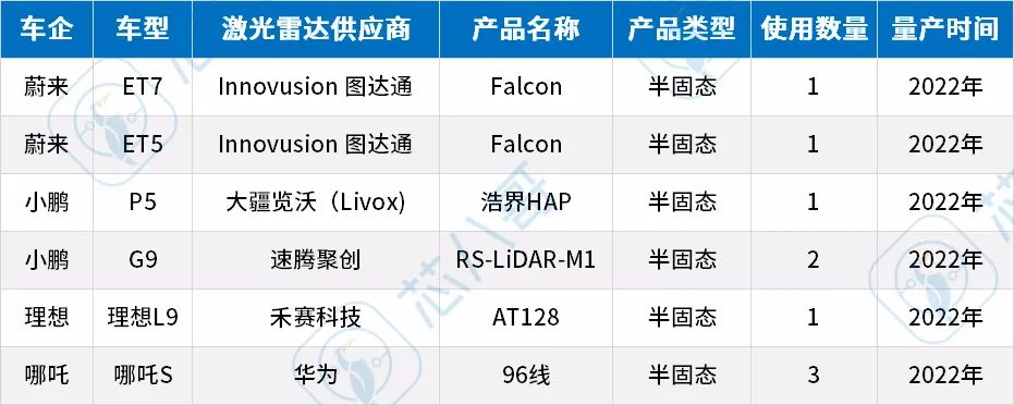 出货量井喷在即！国外Tier1降维打击国内激光雷达品牌厂商？