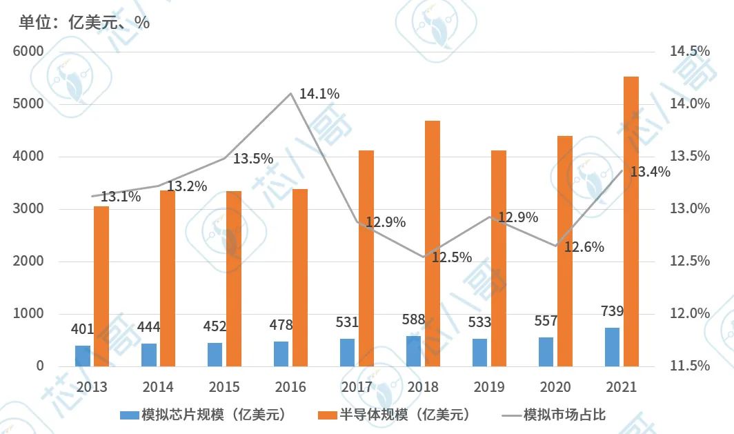 对标国外工业级模拟大厂！最靠谱的国内主要工业模拟芯片重点国产替代厂商