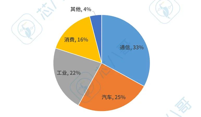 对标国外工业级模拟大厂！最靠谱的国内主要工业模拟芯片重点国产替代厂商