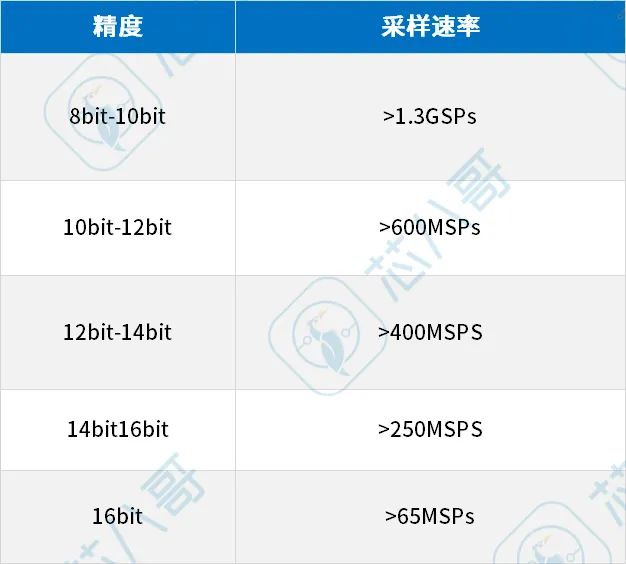 对标国外工业级模拟大厂！最靠谱的国内主要工业模拟芯片重点国产替代厂商