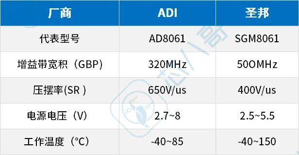 对标国外工业级模拟大厂！最靠谱的国内主要工业模拟芯片重点国产替代厂商
