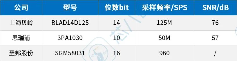 对标国外工业级模拟大厂！最靠谱的国内主要工业模拟芯片重点国产替代厂商