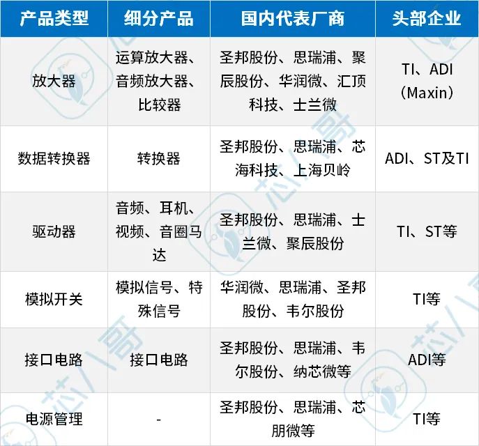 对标国外工业级模拟大厂！最靠谱的国内主要工业模拟芯片重点国产替代厂商