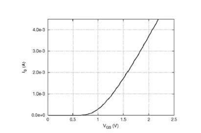 NMOS晶体管的输出特性