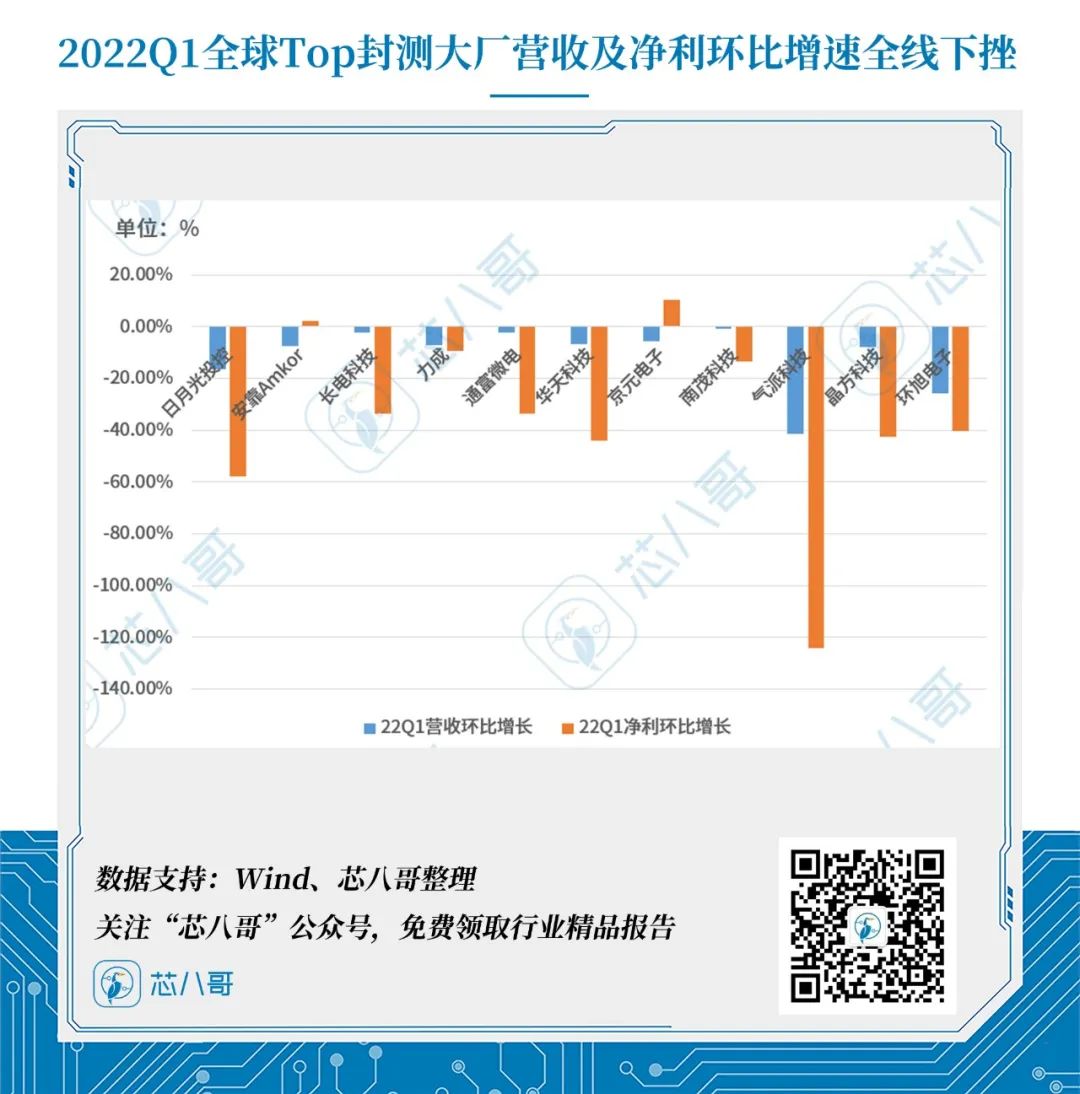 降价预警！终端需求反转，警惕7大类芯片价格跳水