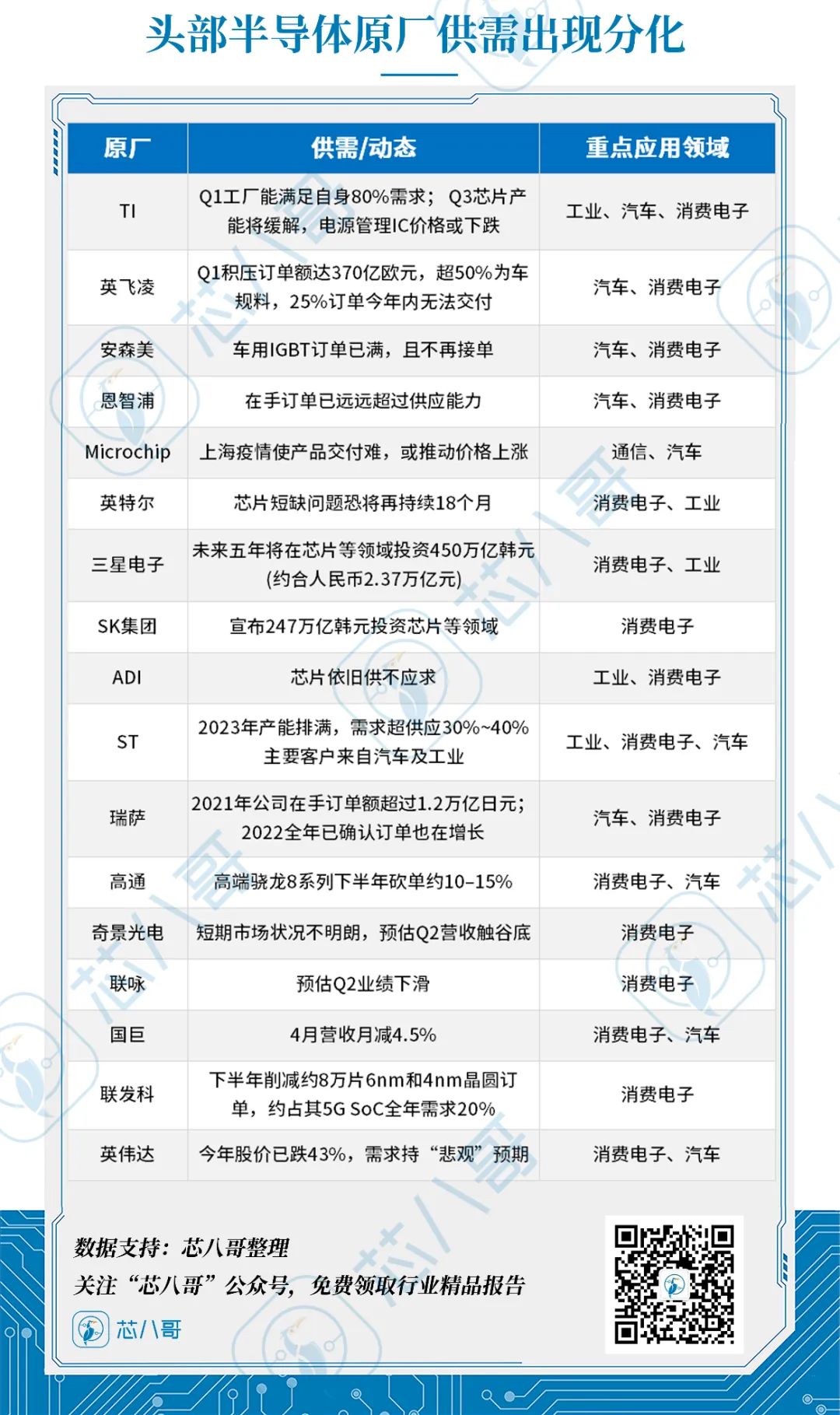 降价预警！终端需求反转，警惕7大类芯片价格跳水