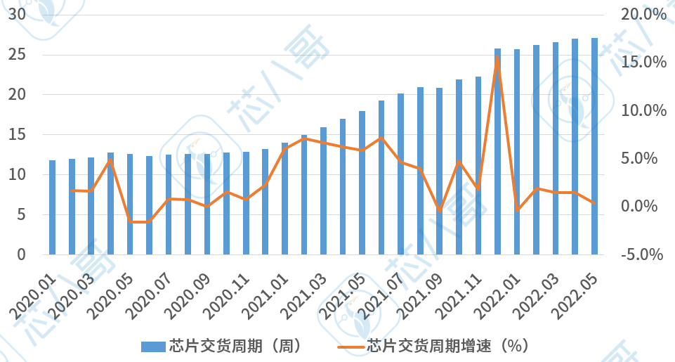 降价预警！终端需求反转，警惕7大类芯片价格跳水