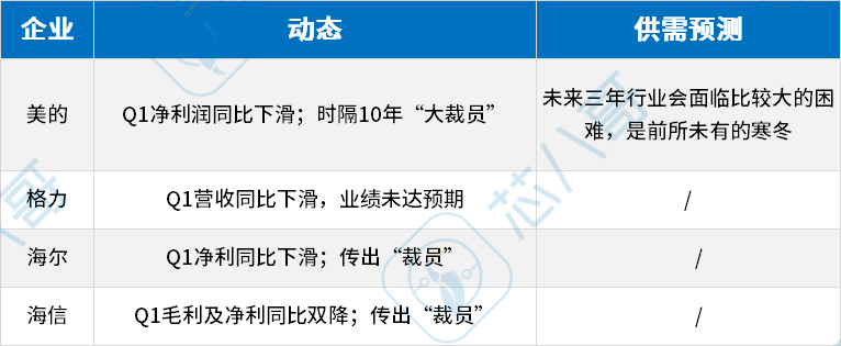 降价预警！终端需求反转，警惕7大类芯片价格跳水