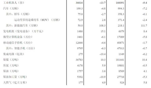我国5月IC产量同比降10.4%