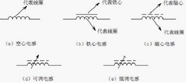 常见各种电感器的图形符号