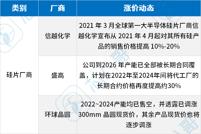 订单排到2026年！12英寸晶圆供不应求，全球硅片价格走势及供需情况分析