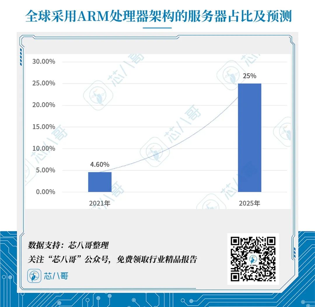 1500亿元算力大生意，30%年复合增长率！数据中心价值链条及市场竞争格局分析