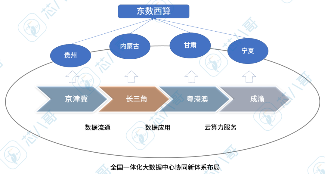 1500亿元算力大生意，30%年复合增长率！数据中心价值链条及市场竞争格局分析