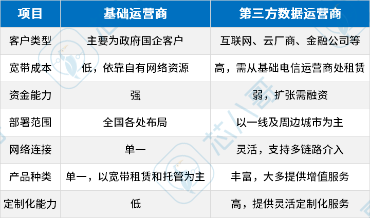 1500亿元算力大生意，30%年复合增长率！数据中心价值链条及市场竞争格局分析