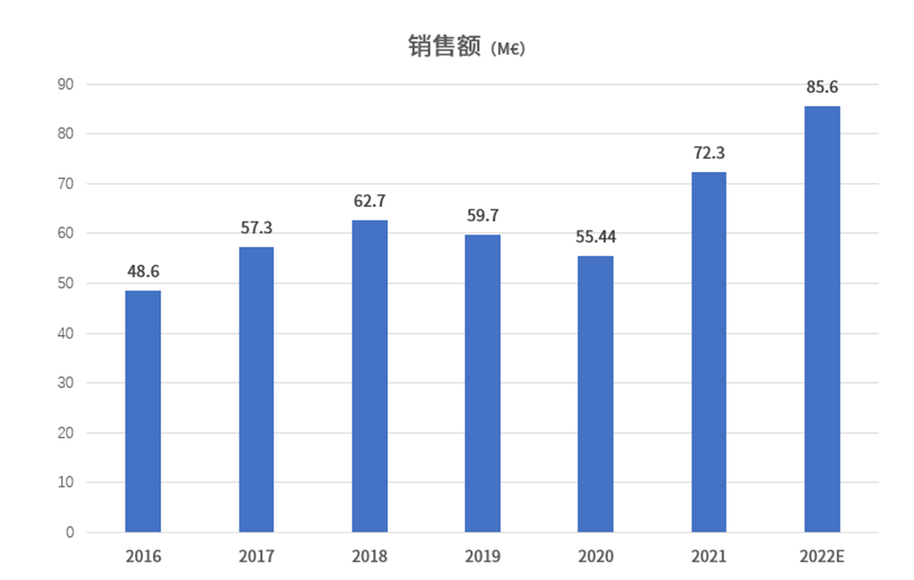 收入同比增长30%，创历史新高！这家EMS厂商产能供不应求