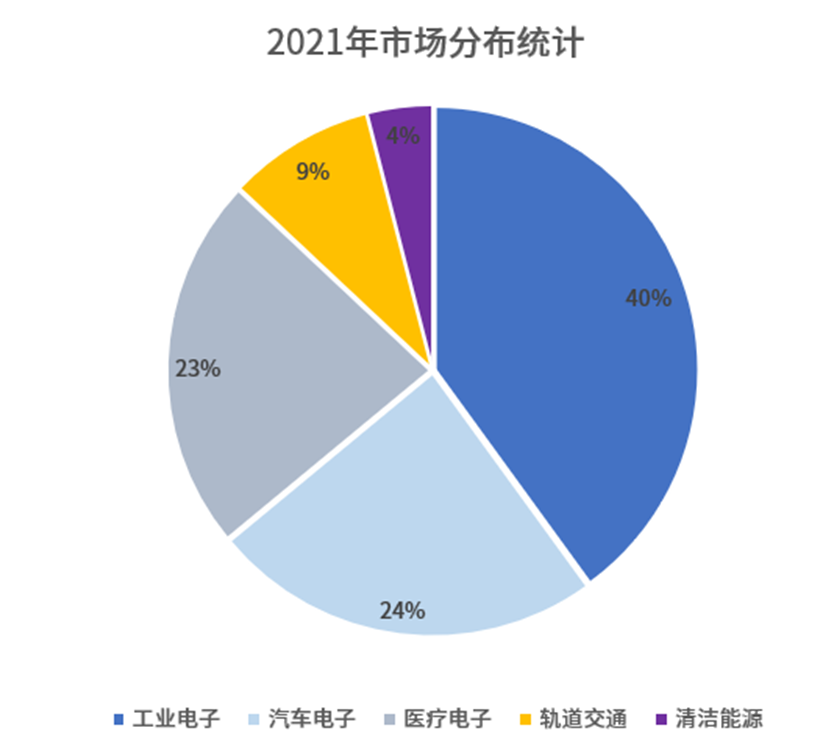收入同比增长30%，创历史新高！这家EMS厂商产能供不应求