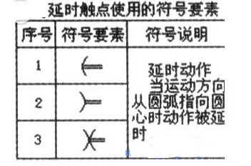 时间继电器延时触点使用的符号要素