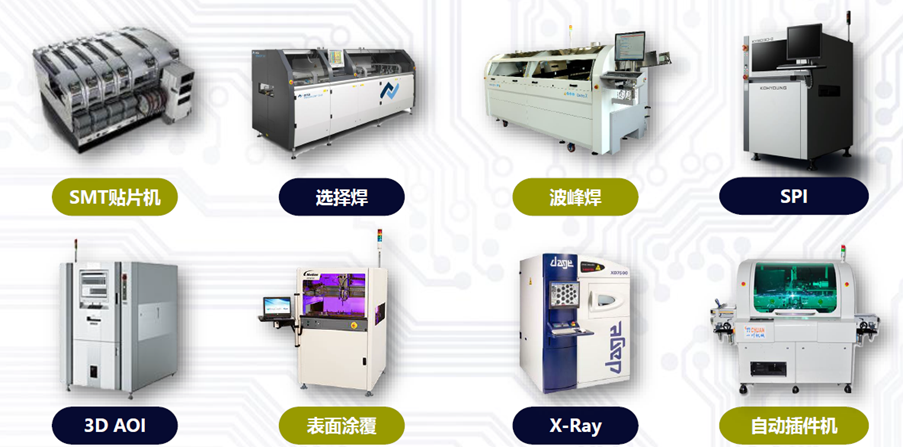 收入同比增长30%，创历史新高！这家EMS厂商产能供不应求